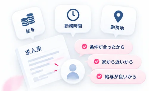 給与・勤務時間・勤務地といった条件だけを見て「条件が合ったから」「家から近いから」「給与が良いから」と応募する候補者の様子